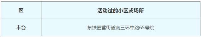 3月3日北京新冠肺炎新发病例活动过的小区或场所