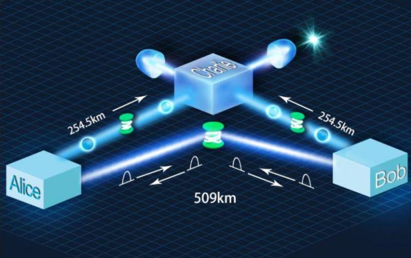 创新纪录！中国科大实现500公里地基量子密钥分发