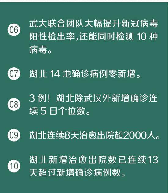 武汉下调冻猪肉零售价！又传来了30个好消息