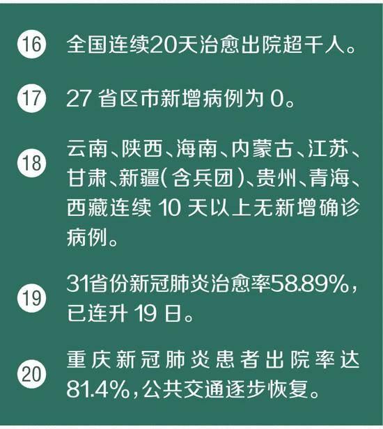 武汉下调冻猪肉零售价！又传来了30个好消息