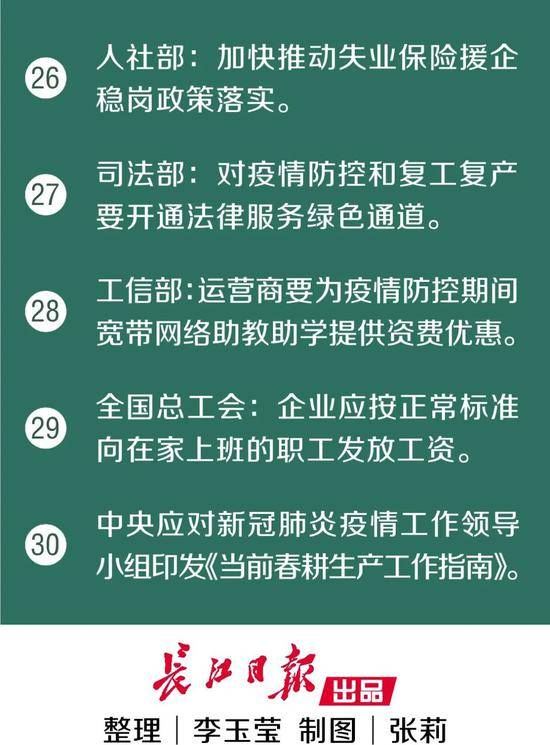 武汉下调冻猪肉零售价！又传来了30个好消息