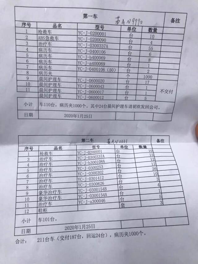 △从南京运送至武汉火神山医院货物清单