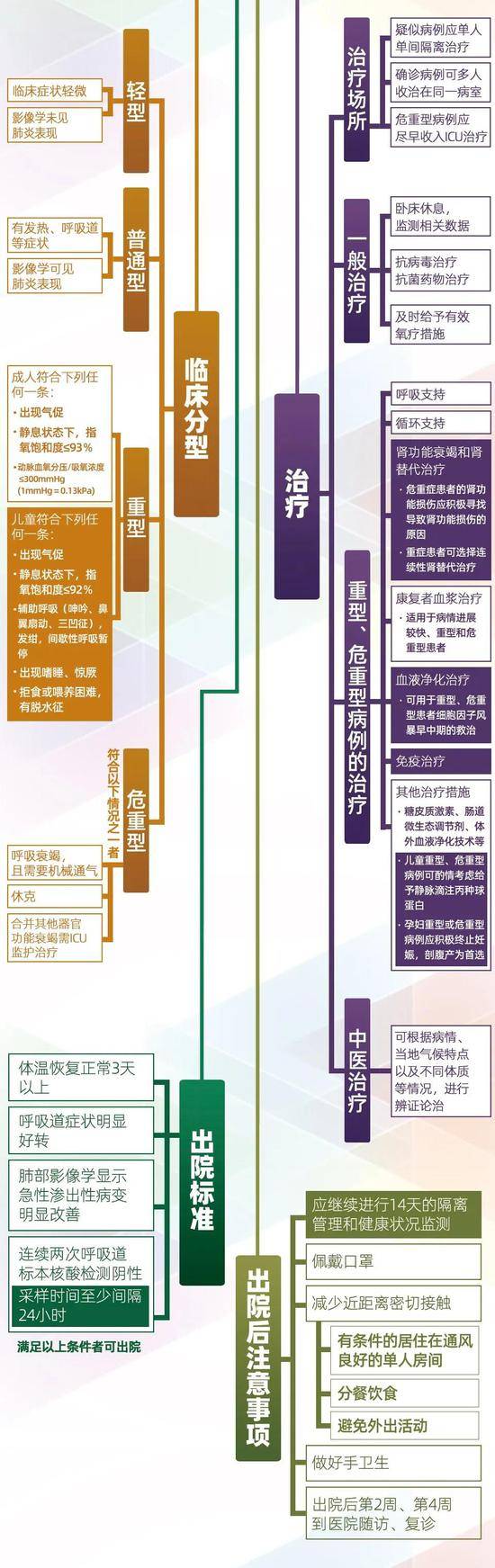 两月内更新七版诊疗方案 海霞：这是正视疾病的正确操作