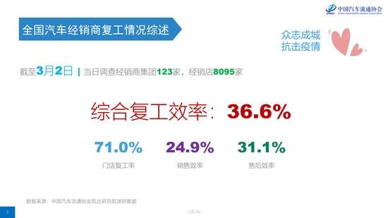 疫情致库存预警指数达81.2% “逼“出线上新营销