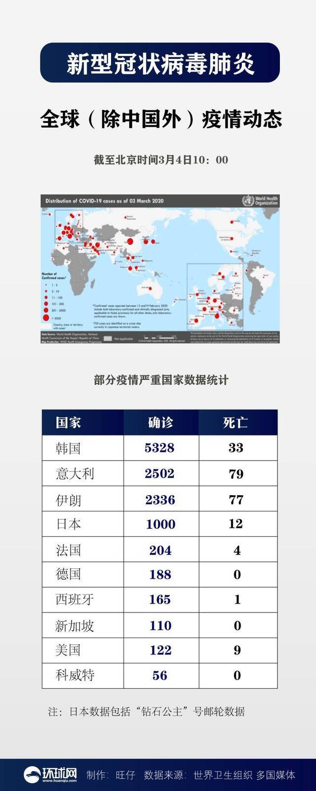 全球疫情最严重国家 这张图看懂