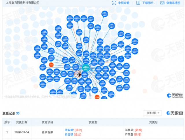 盒马鲜生更换两位董事