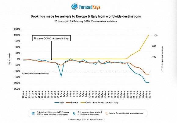 行业分析公司称：疫情对欧洲旅游业的影响超过恐怖袭击