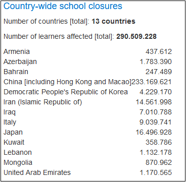 目前全面停课的国家名单图片来源：联合国教科文组织官网截图