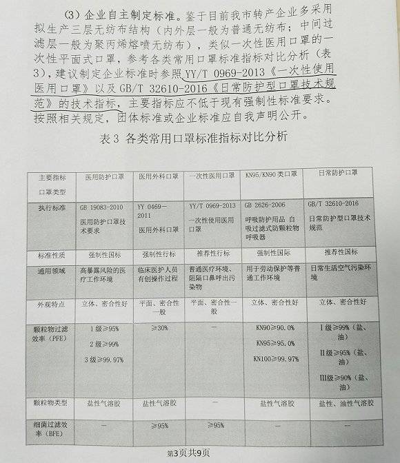 民用口罩技术标准。图片来源：采访对象