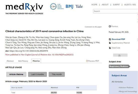 图3新冠论文成为MedRxiV高被引用论文