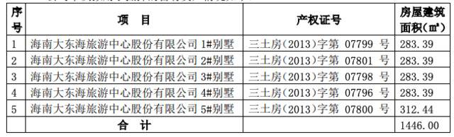 大东海A以自有资产抵押向银行申请贷款2000万元