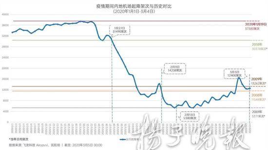 深圳飞南京等地航班“因公共安全原因”取消，到底什么原因？机场纷纷回应