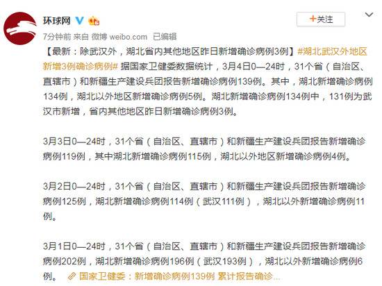 除武汉外 湖北省内其他地区昨日新增确诊病例3例