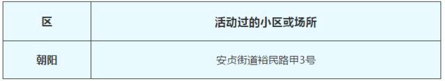 3月4日北京新冠肺炎新发病例活动过的小区或场所