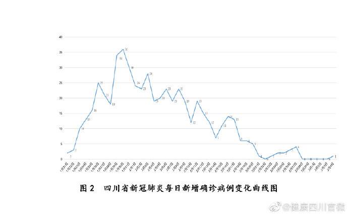 四川新型冠状病毒肺炎疫情最新情况(3月5日发布)