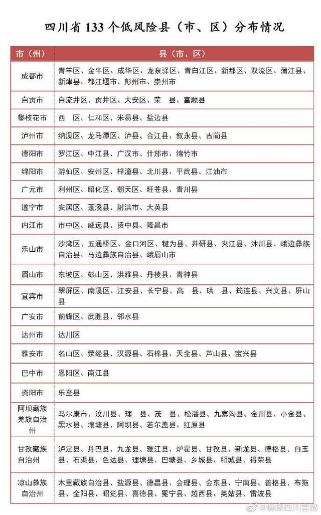 四川新型冠状病毒肺炎疫情最新情况(3月5日发布)