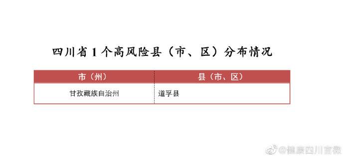 四川新型冠状病毒肺炎疫情最新情况(3月5日发布)