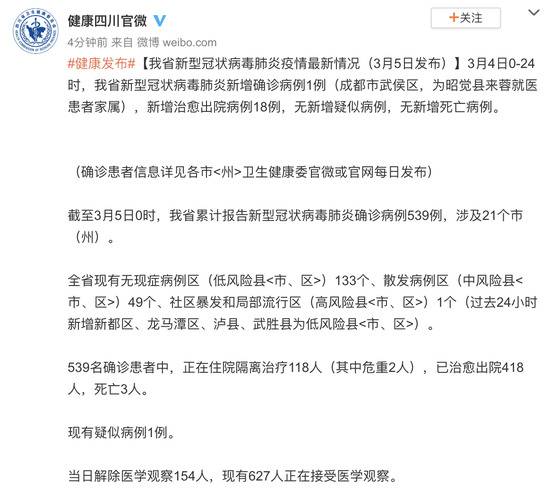 四川新型冠状病毒肺炎疫情最新情况(3月5日发布)