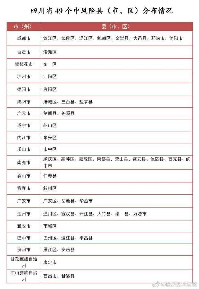 四川新型冠状病毒肺炎疫情最新情况(3月5日发布)