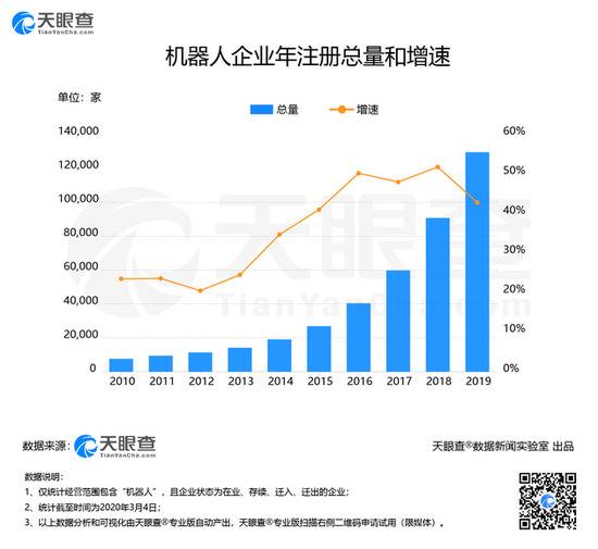 疫情防控下的机器人行业，到底有多“高新”？