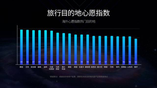 携程推出旅游复苏数据平台，本月起面向各地政府免费开通