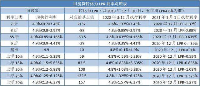 这两天很多人纠结房贷计息方式到底要不要换？读完这篇你就全明白了