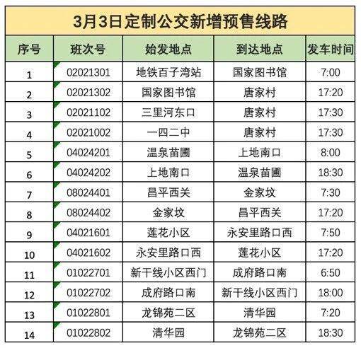 北京定制公交再增14条预售线路，满足更多市民复工需求