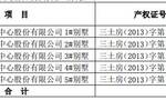 大东海A以自有资产抵押向银行申请贷款2000万元