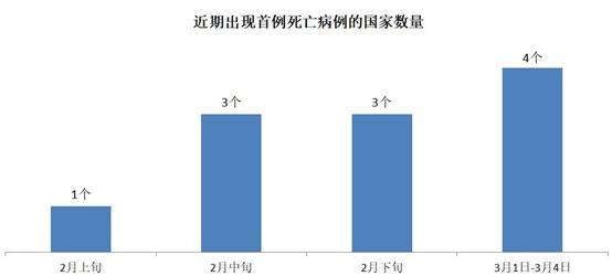 最近10天疫情恶化 这个发达国家的死亡率让人揪心