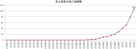 最近10天疫情恶化 这个发达国家的死亡率让人揪心