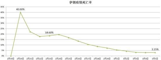 最近10天疫情恶化 这个发达国家的死亡率让人揪心