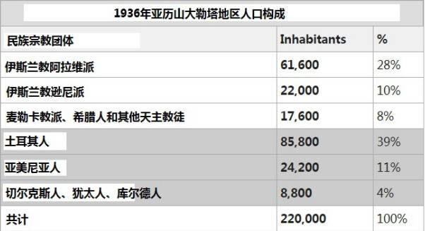 从伊德利卜到哈塔伊 你所不知道的土叙百年恩怨