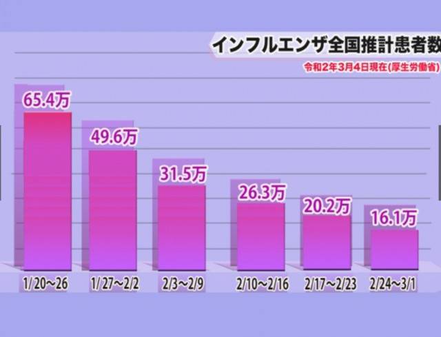 图源：日本厚生劳动省