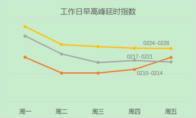 北京下周仍不限号 进京道路检查站会有短时排队