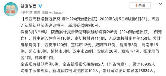 陕西无新增新冠肺炎 累计224例治愈出院