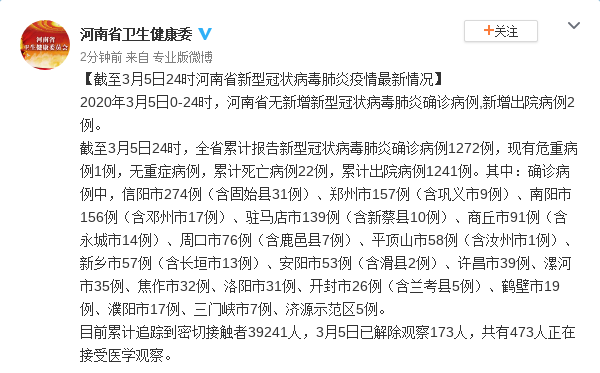 截至3月5日24时河南省新型冠状病毒肺炎疫情最新情况