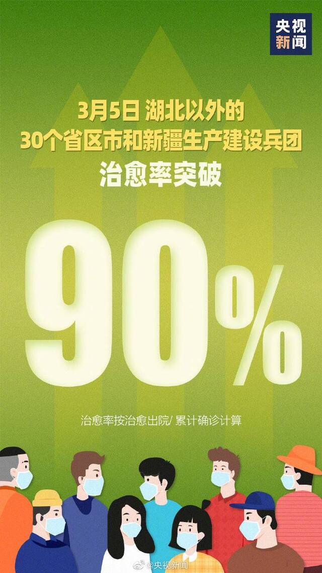 湖北以外30个省区市治愈率超90%