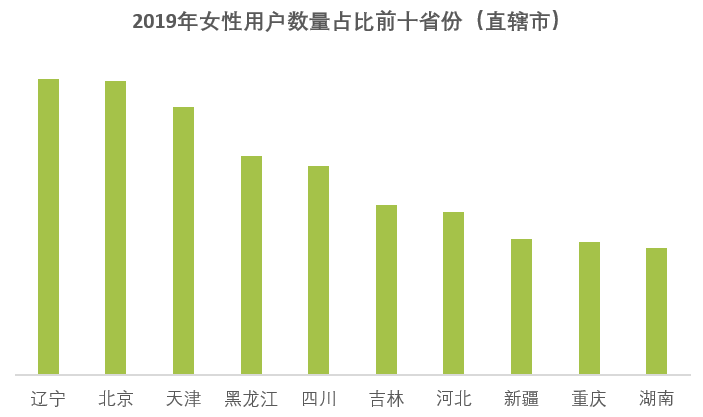 女性线上购书报告发布：2019年女性人均比男性多一本