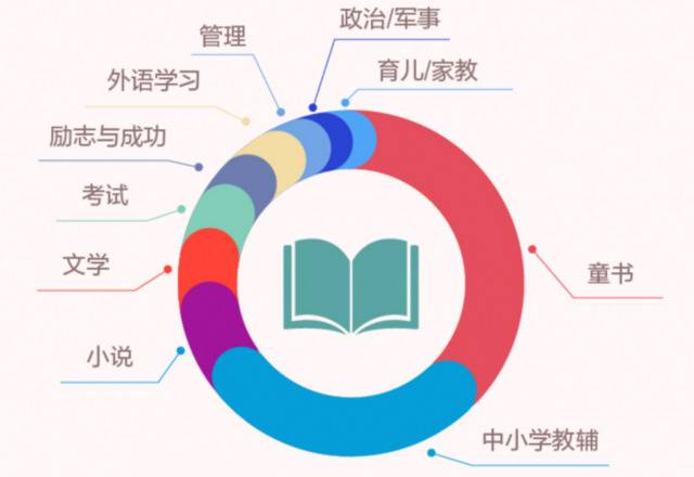 女性线上购书报告发布：2019年女性人均比男性多一本