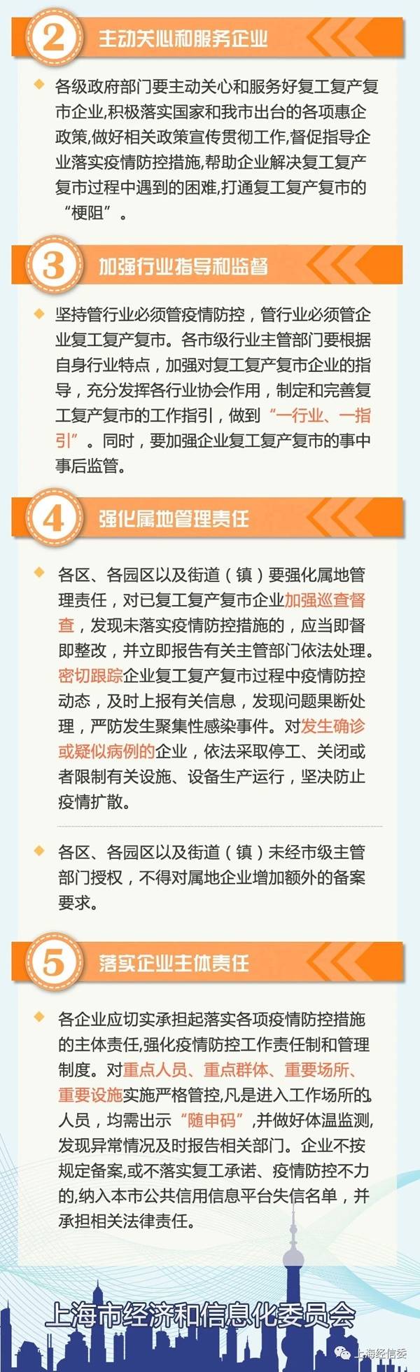 上海企业复工指南再次更新 一般行业备案即可复工