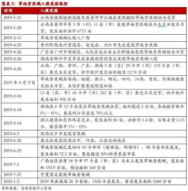 比沙漠蝗更紧急！这种害虫“卷土重来”，已入侵7省份……