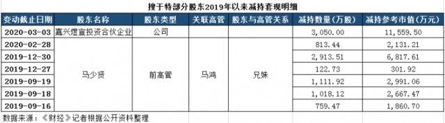 监控:口罩概念股搜于特十天八涨停，董事长亲属借机套现