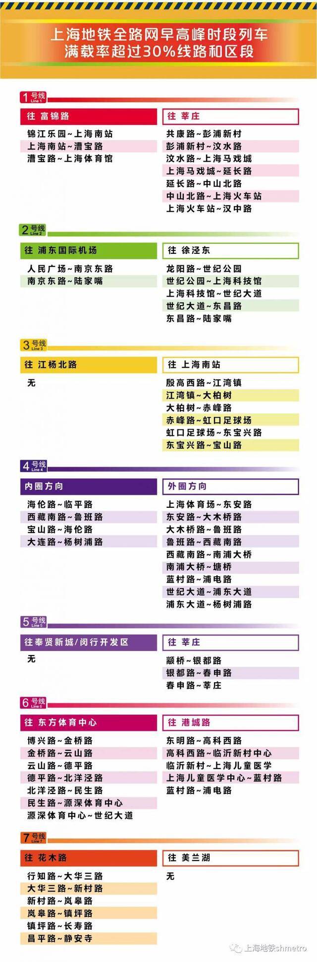 3月9日起上海至少有这25座地铁站早高峰限流