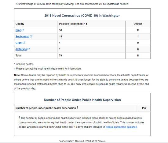 （华盛顿州卫生部门官网截图）