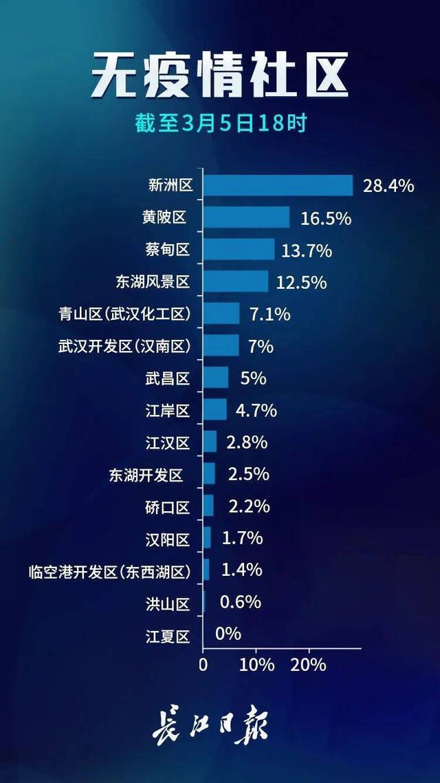 武汉公示首批无疫情小区社区