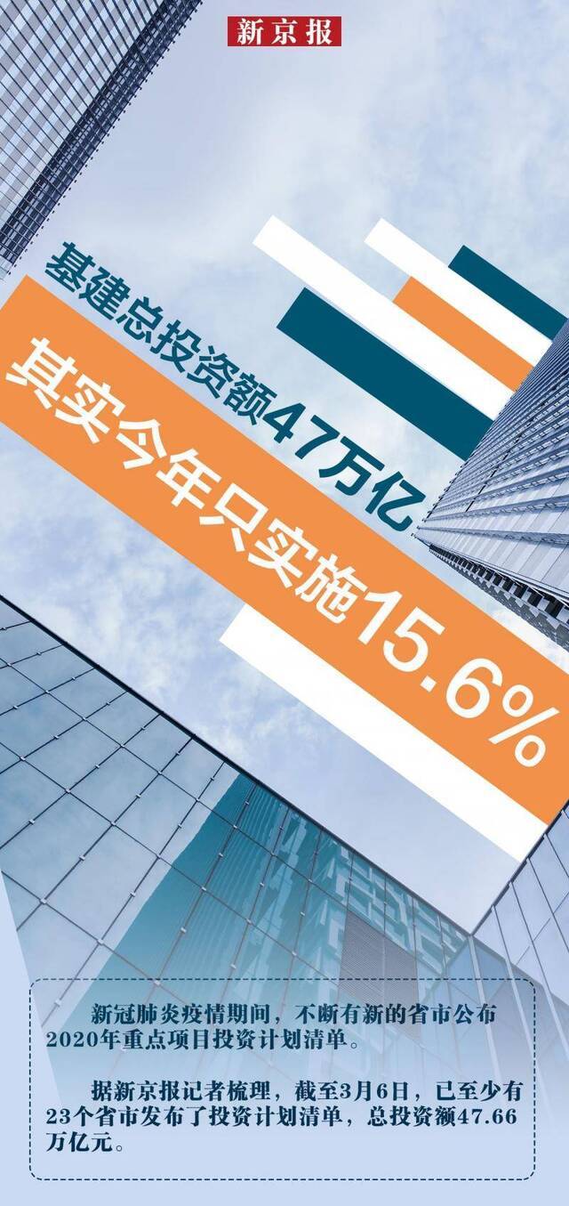 基建总投资额超47万亿 其实今年只实施15.6%