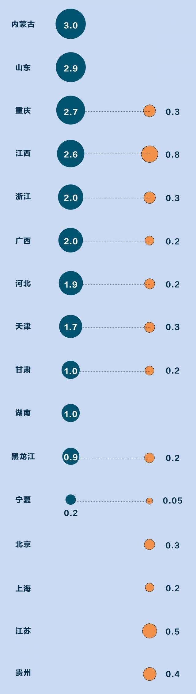 基建总投资额超47万亿 其实今年只实施15.6%