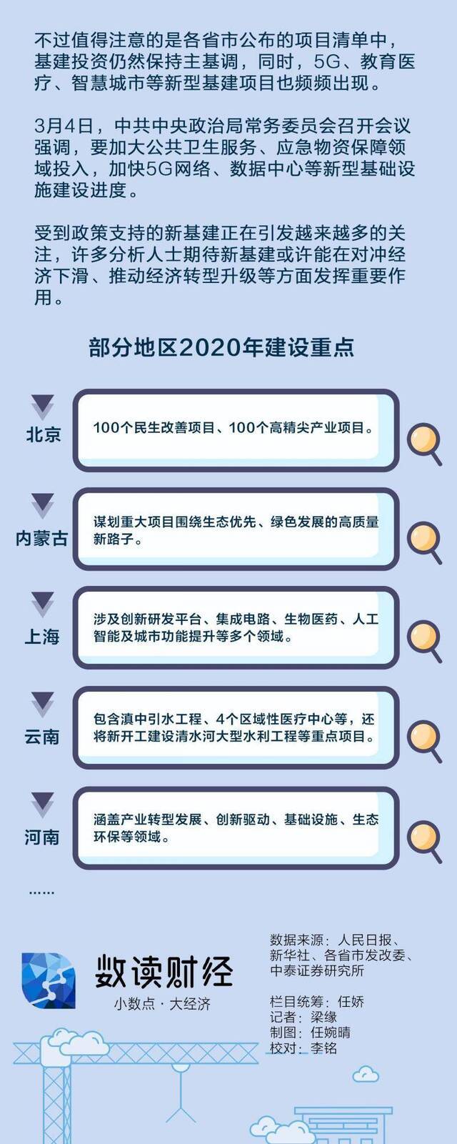 基建总投资额超47万亿 其实今年只实施15.6%