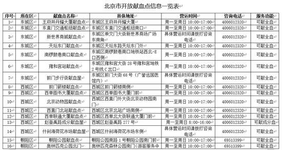 血量告急！北京市献血办、市红十字会向市民发出献血倡议