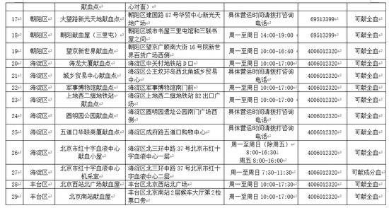 血量告急！北京市献血办、市红十字会向市民发出献血倡议